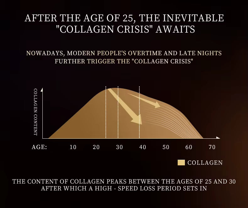 5-in-1 Multi-Effect Face Cream 50g Hydrates Soothes Firms Smooths Skin Whitening Anti-Wrinkle Niacinamide Retinol