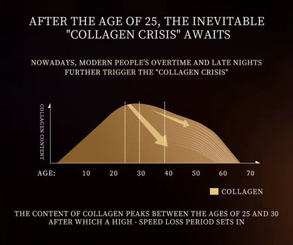 5-in-1 Multi-Effect Face Cream 50g Hydrates Soothes Firms Smooths Skin Whitening Anti-Wrinkle Niacinamide Retinol